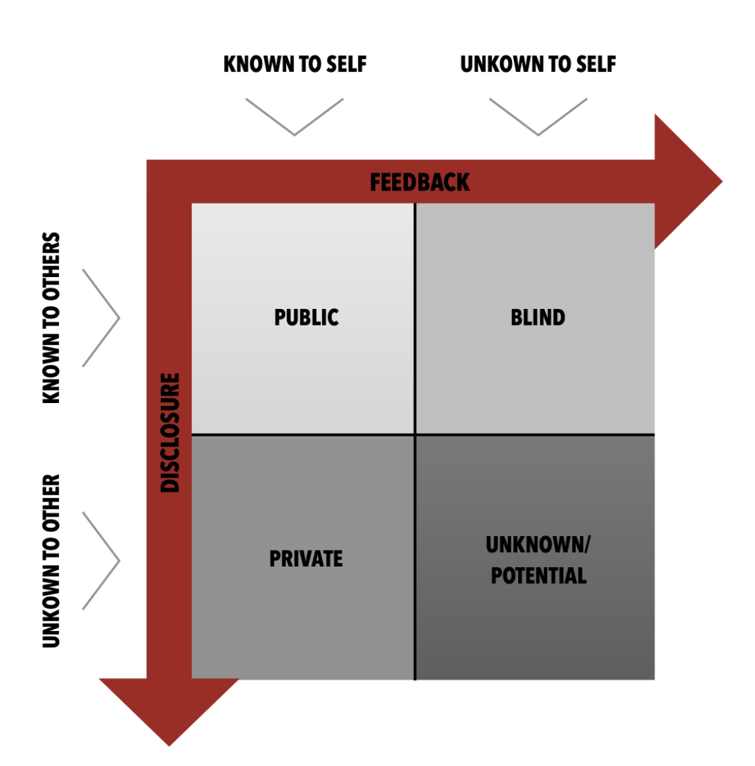 How have the challenges of 2020 impacted you as a leader. Who were you before and during ? Has your leadership style shifted as a result of the Covid-19 environment ? https://www.bosadvisors.com/wp-admin 